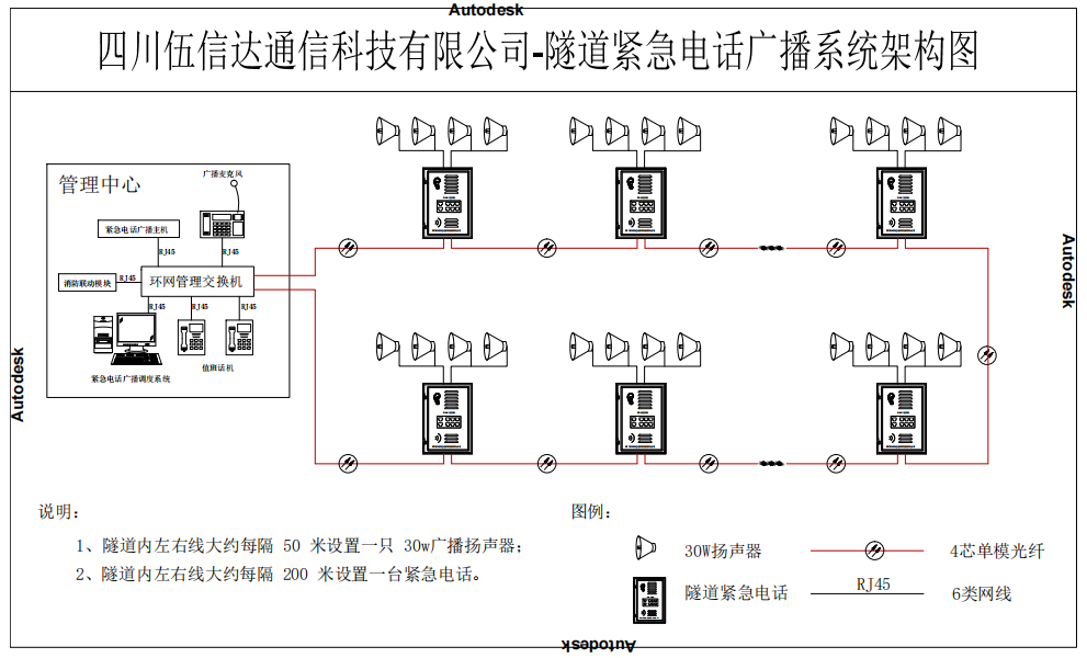 隧道緊急電話及有線廣播系統方案