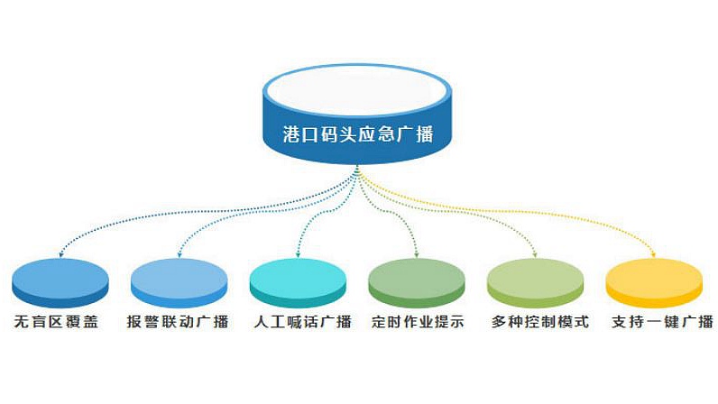海上鉆井平臺內部專用擴音對講系統：如何助力安全生產與高效運營？